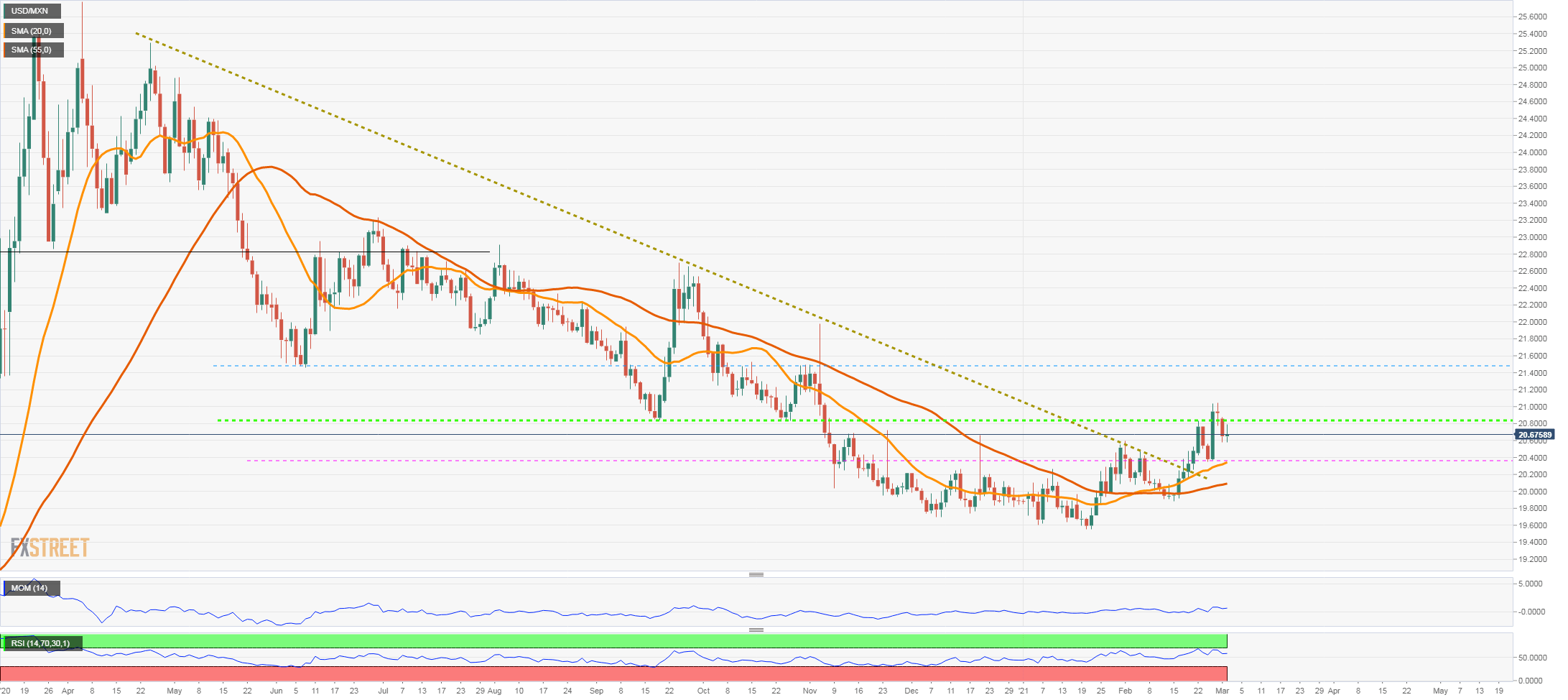 400 mxn to usd